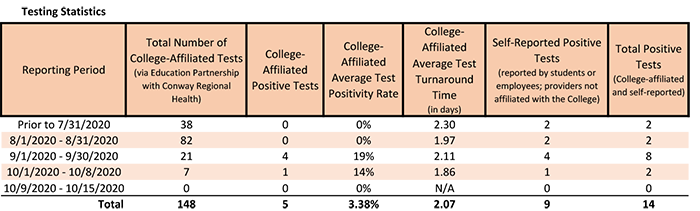 /uploadedimages/News/News_Releases/20201016-1 Testing Stats.png